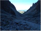 Rifugio Passo Sella - Sassopiatto / Plattkofel